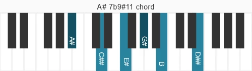 Piano voicing of chord  A#7b9#11